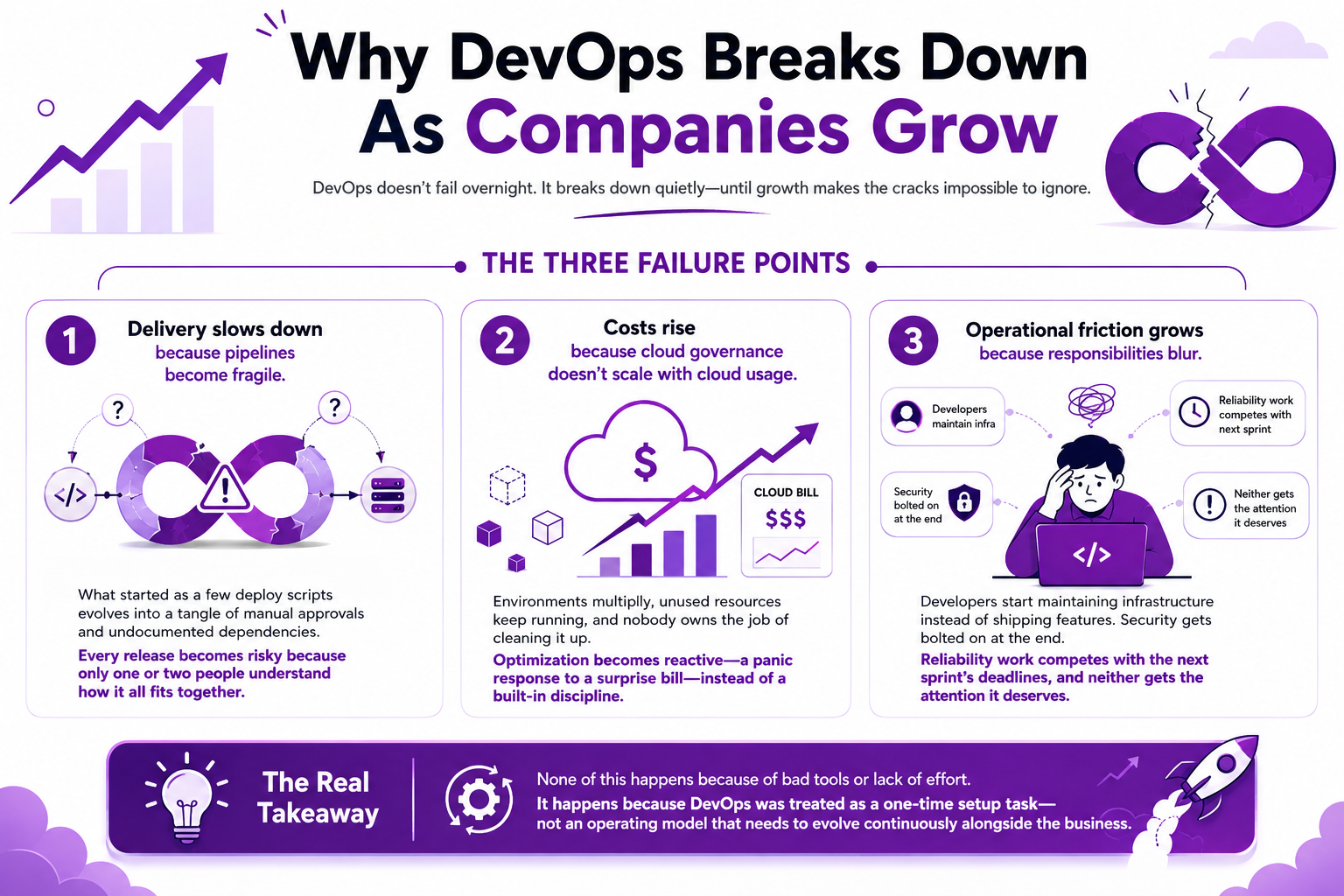 Why DevOps breaks down as companies grow